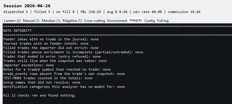 A dark panel headed Data Integrity, listing twelve named consistency checks each answered none, ending with the line: All 12 checks ran and found nothing