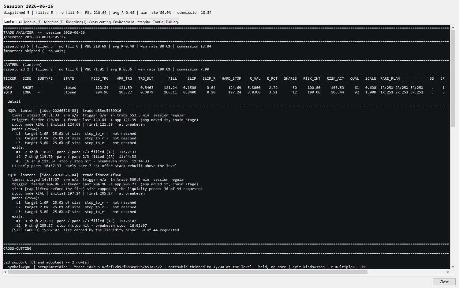 A dark review window with a tab per strategy, showing a wide table of trades and, beneath it, a per-trade breakdown of triggers, stops, pares and exits
