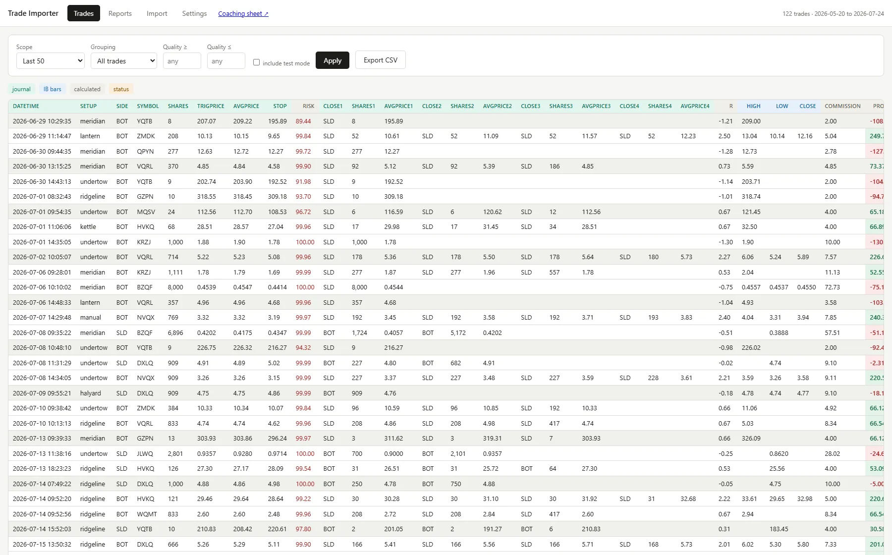 A dense table of imported trades with columns for setup, symbol, shares, trigger price, stop, risk and exit legs